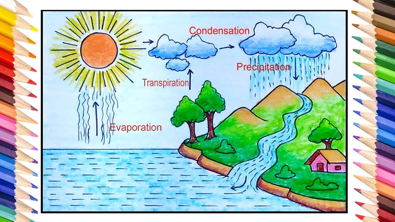 How to draw Water Cycle easy | Water Cycle drawing step by step for beginners